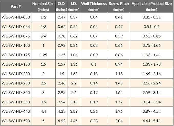 Electriduct 1.5 Inch Heavy Duty Spiral Wrap HDPE Flexible Plastic Cable Sleeve - Image 9