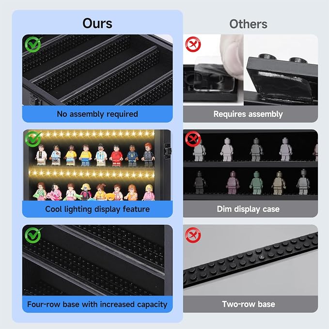 Minifigure Display Case – Black 16″ × 11″ × 2″ Showcase Cabinet - Image 7