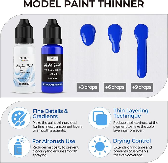 Nicpro 80 Colors Complete System Acrylic Model Paint Set, 20ml Ready to Use | - Image 8