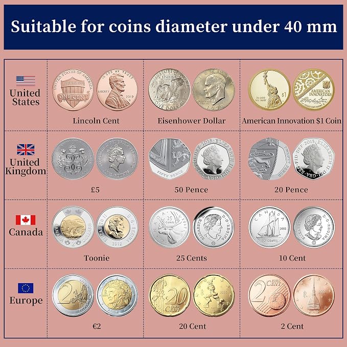 160 Pockets Coin Album - Image 7