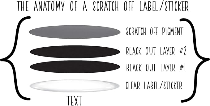 Make Your Own DIY Scratch Off Cards 20 Pack 3 in 4 in Note Cards and Stickers - Image 8
