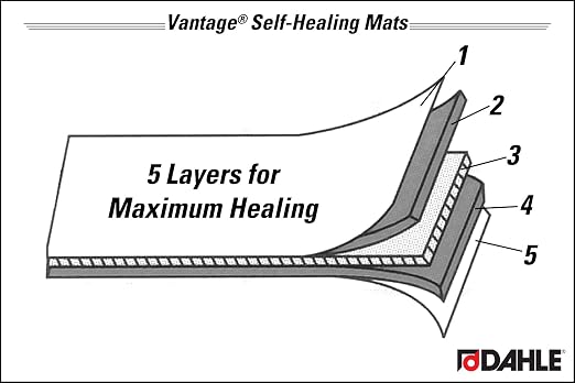 Dahle Vantage 10680 See-Through Premium Self-Healing Cutting Mat, 1/2" Grid - Image 9
