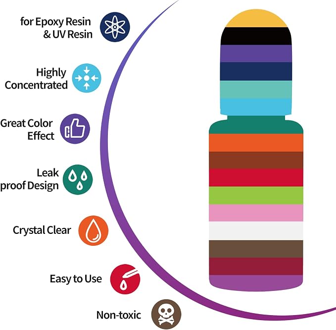 YRYM HT Epoxy Resin Pigment - Image 4