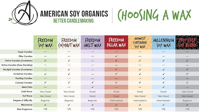 American Soy Organics Freedom Soy Wax Beads - Image 9