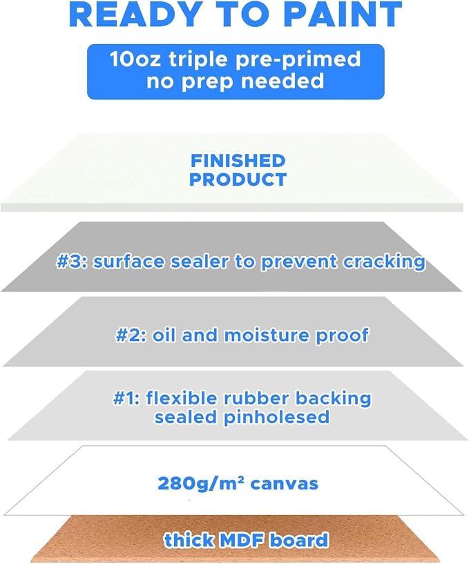 64 Pack 8x10 Inch Canvas Boards - Image 2