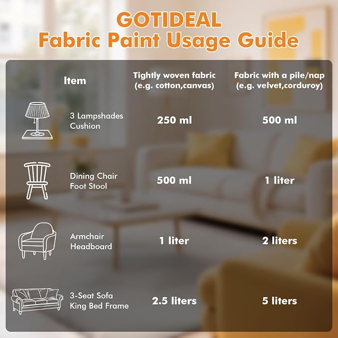 GOTIDEAL White Fabric Paint for Clothes Permanent, T-Shirts Textile Paint 8.45 - Image 6