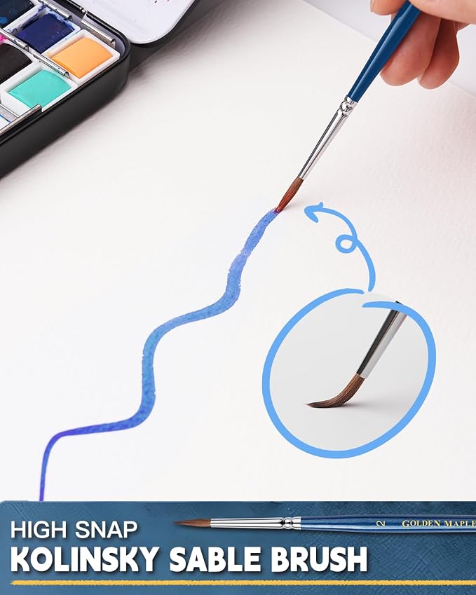 Kolinsky Sable Brushes, Watercolor Details, Acrylic Gouache Inks Painting - Image 6