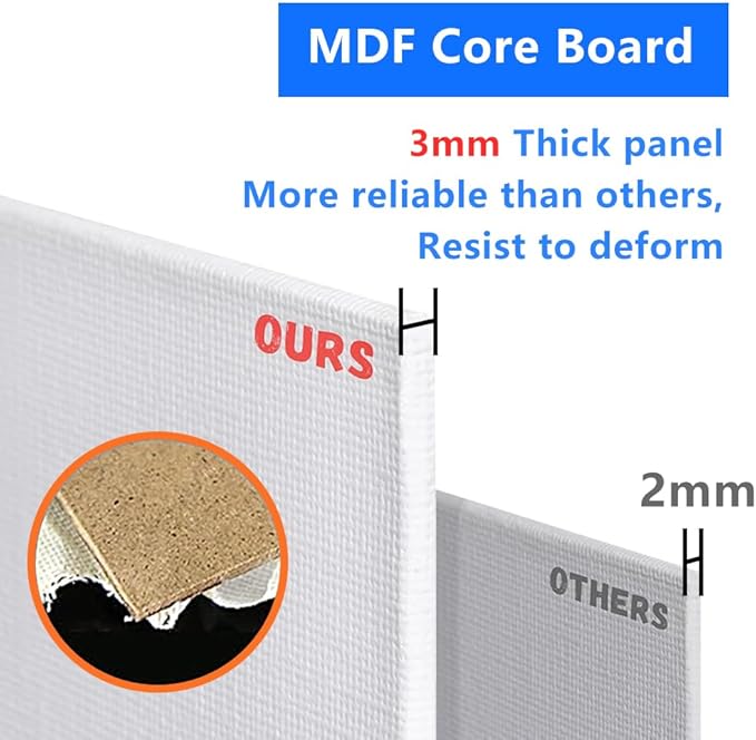 Mini Canvas for Painting 4x4 inch, 56 Pack Bulk Small Painting Canvases for - Image 4