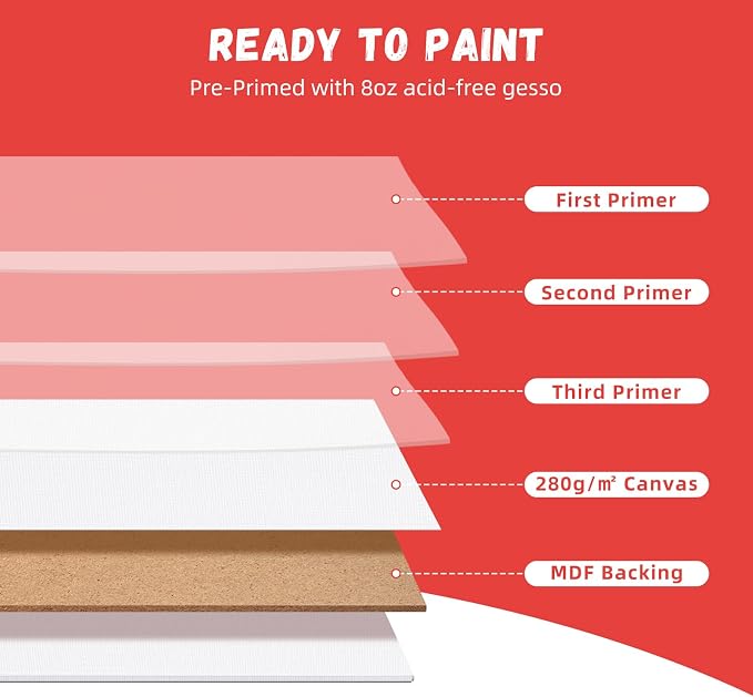 Simetufy 42 Pack Canvas Boards for Painting 8x10 inch Canvas Panels for Kids - Image 8