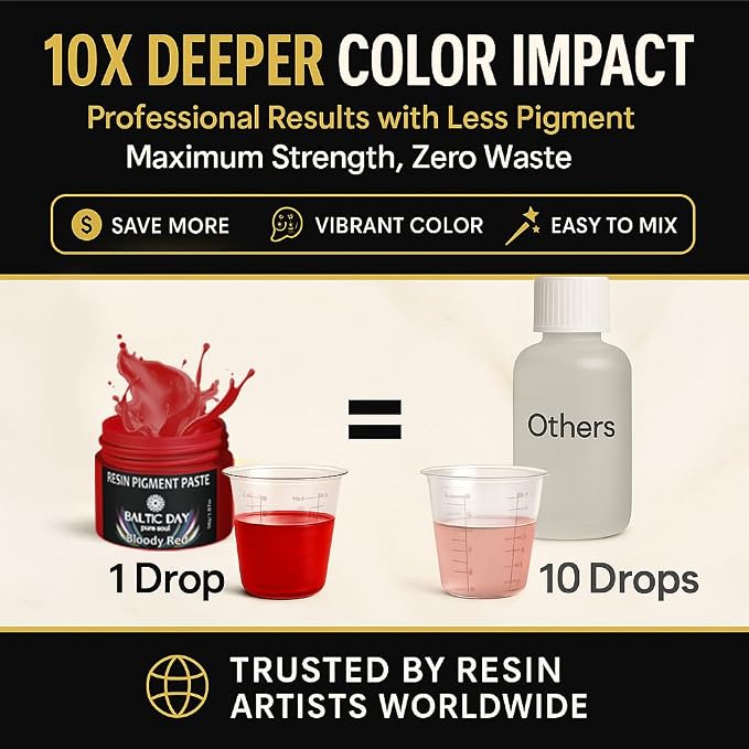 BALTIC DAY 50 Color Epoxy Pigment Paste Set – Opaque Resin Colorant, High - Image 7