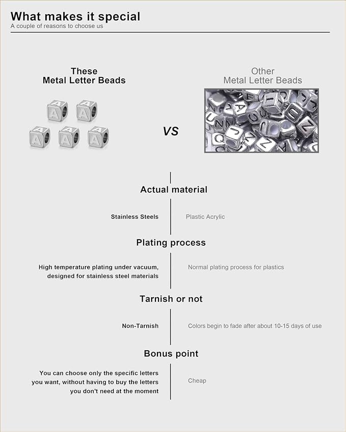 26 Pcs Non Tarnish Silver Metal Letter Beads, Stainless Steels Letters - Image 4