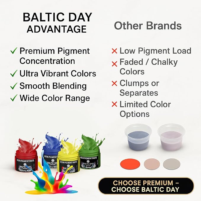 BALTIC DAY 50 Color Pigment Paste - Image 8