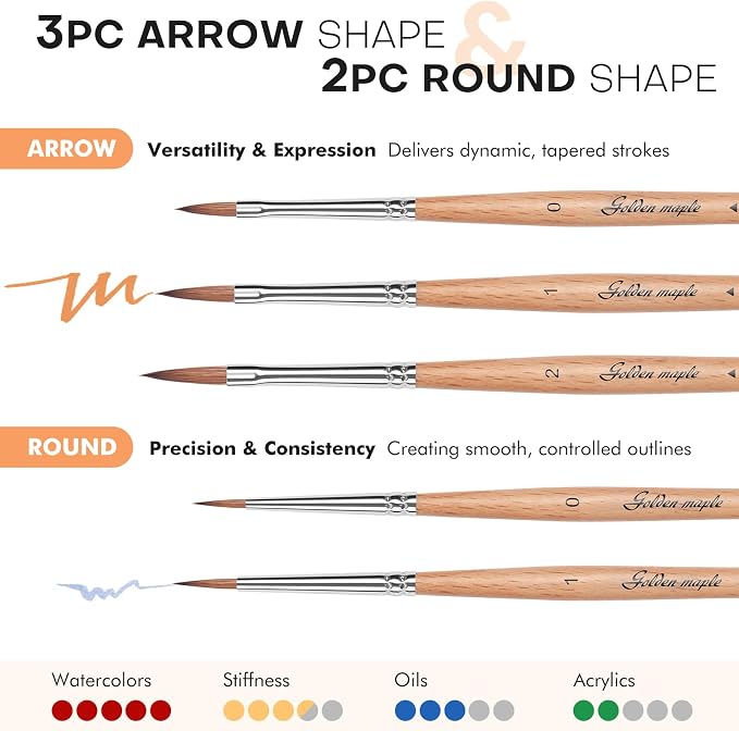 Golden Maple Kolinsky Sable Miniature Paint Brushes, Watercolor Details - Image 2