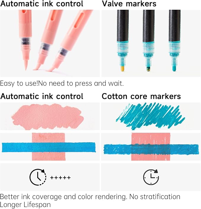 Shuttle Art Automatic Ink Control Acrylic Paint Markers, 24 Pastel Colors Brush - Image 5