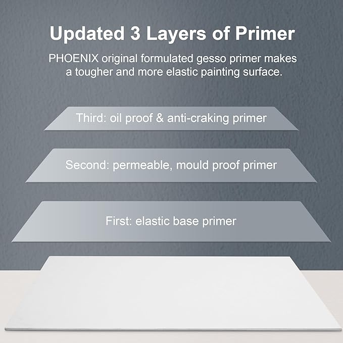 PHOENIX Round Canvas Painting Boards - Image 7