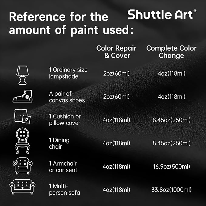 Shuttle Art Black Fabric Paint, 16.9 oz Permanent Fabric Paint - Image 9