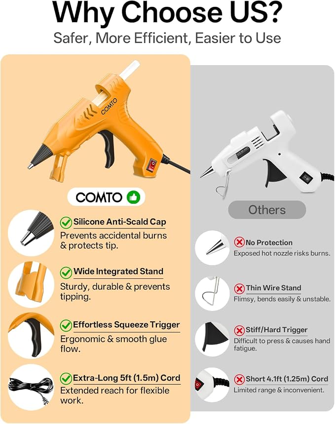 Mini Hot Glue Gun with 100 Glue Sticks, Precision Glue Flow, Extra-Long 55" Cord - Image 5