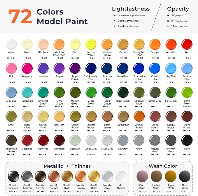 Nicpro 72 Colors Model Paint Set, 20ml Ready to Use Modeling Acrylic Paints | - Image 2