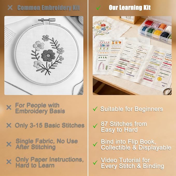 Embroidery Kit for Beginners, 87 Stitches Easy to Advanced, Step by Step Video - Image 6