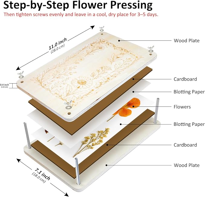 MeRGBWLife Large Flower Press Kit - Image 2