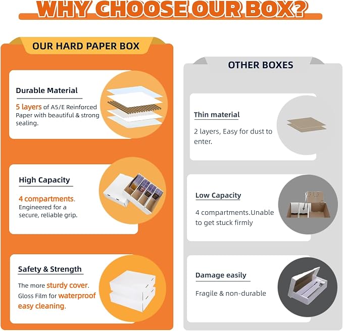 2 Set Sports Card Storage Boxes 3150 Count Bulk Card Trading Cards Collection - Image 4