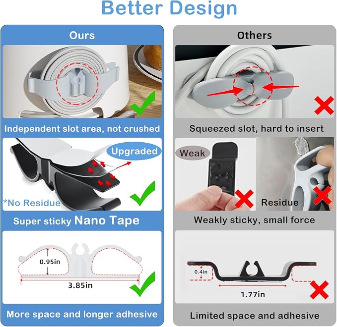 Lancord Upgraded kitchen appliance cord organizers Stick On Appliance Wire - Image 3