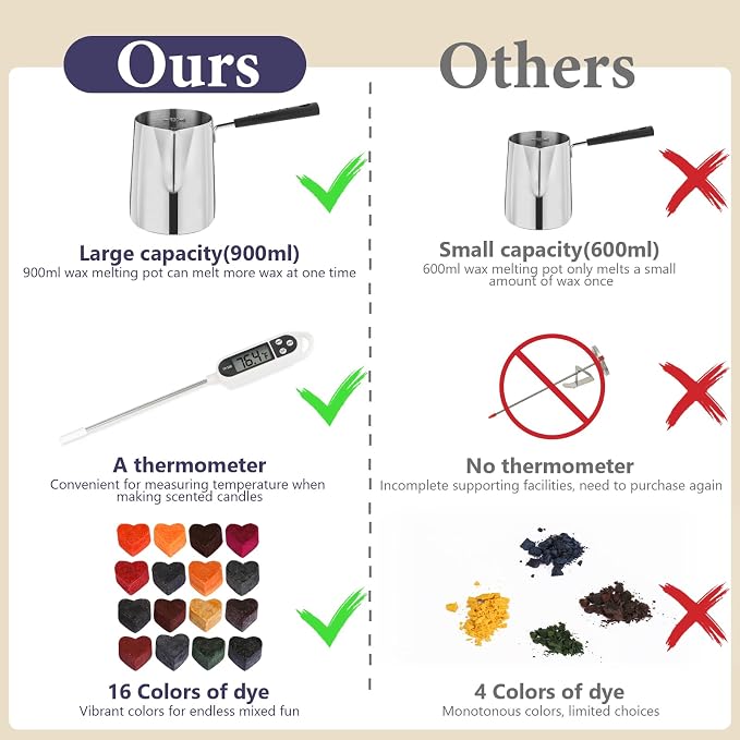 SAEUYVB Candle Making Kit, Complete Candle Making Kit - Image 5