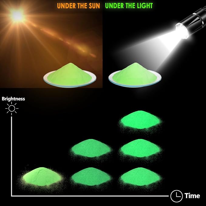 Matio Glow in The Dark Pigment Powder, 15g/0.5oz Aqua Luminous Pigments | Epoxy - Image 6