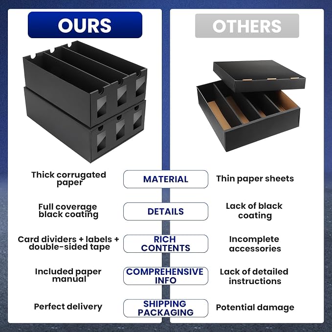 AOBOPLE Card Storage Box, 24000+ Cardboard Trading Card Boxes - Image 7