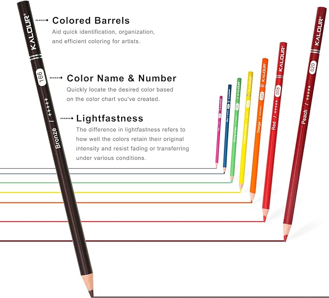 KALOUR 72 Count Colored Pencils - Image 3