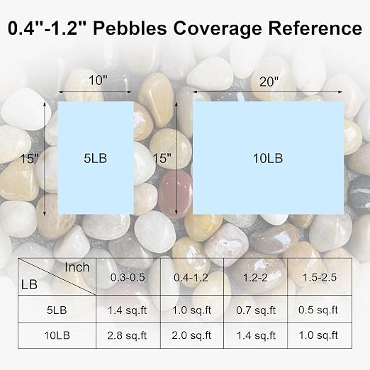 SIDONG 5 LB Mixed River Rocks, 0.4-1.2 Inches Highly Polished Pebbles - Image 7