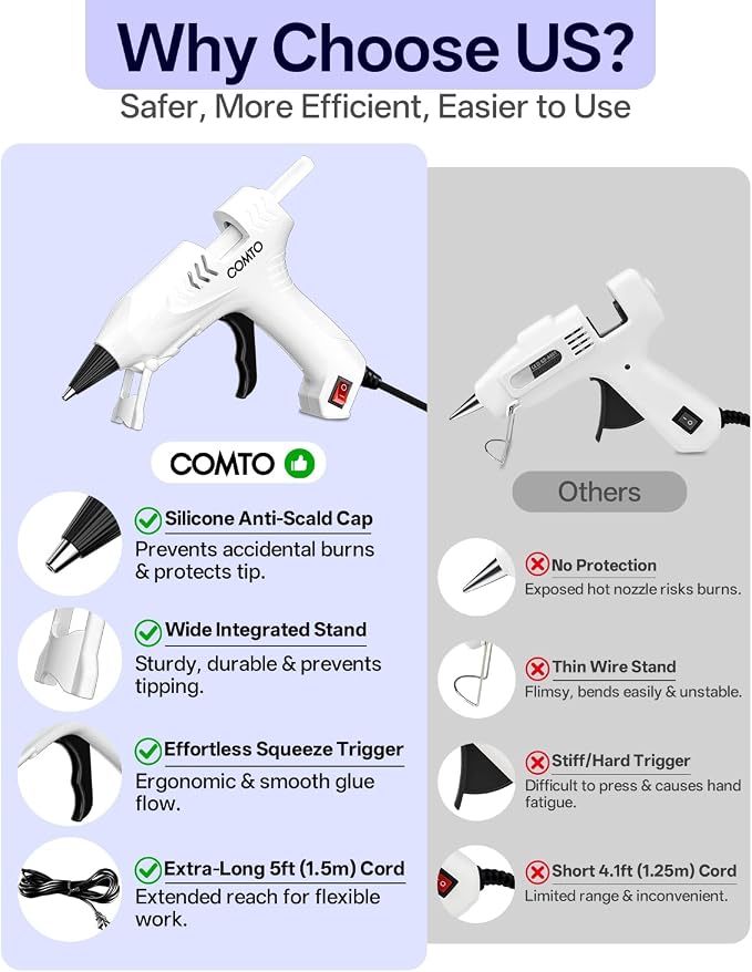 Mini Hot Glue Gun with 30 Glue Sticks, Precision Glue Flow, Extra-Long 55" Cord - Image 5