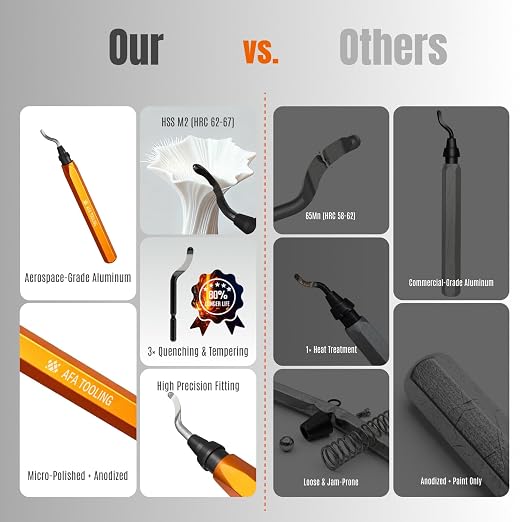 AFA Tooling - Silver Deburring Tool - Works on Metal, PVC Pipes, Plastic and 3D - Image 7