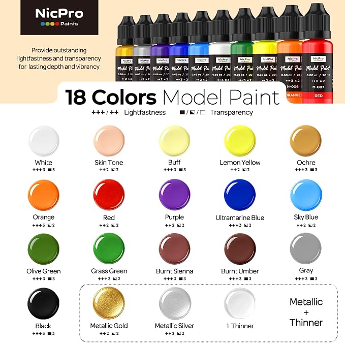 Nicpro 18 Colors Model Paint Set, 20ml Ready to Use Modeling Acrylic Paints - Image 2