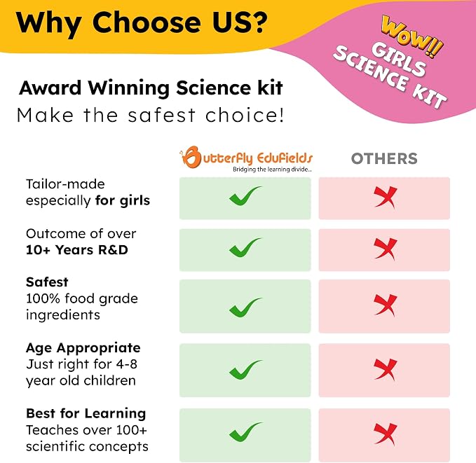 Butterfly EduFields 150+ Girls Science Kit - Image 5
