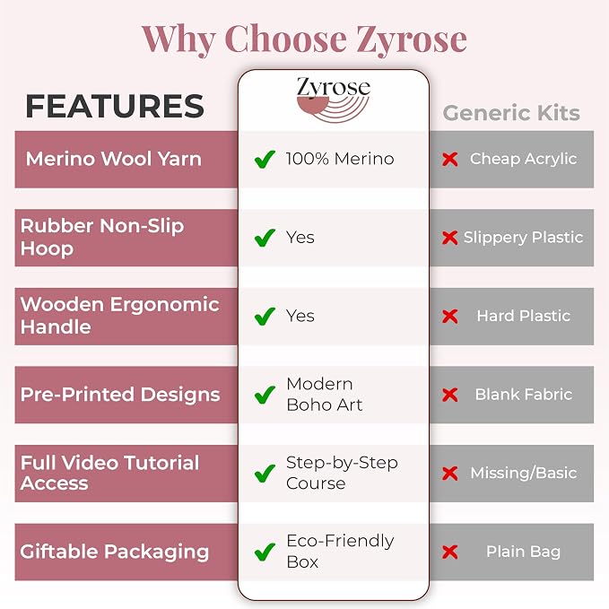Zyrose Punch Needle Kit for Beginners – Modern Embroidery Kit - Image 5