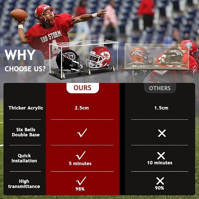 Double Mini Helmet Display Case - Image 5