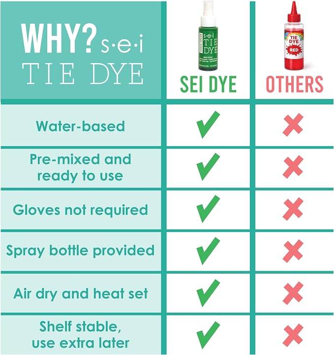 S.E.I. Sky Blue Tie Dye Spray Bottle: 2oz. Non Toxic Fabric Dye Spray, DIY - Image 3