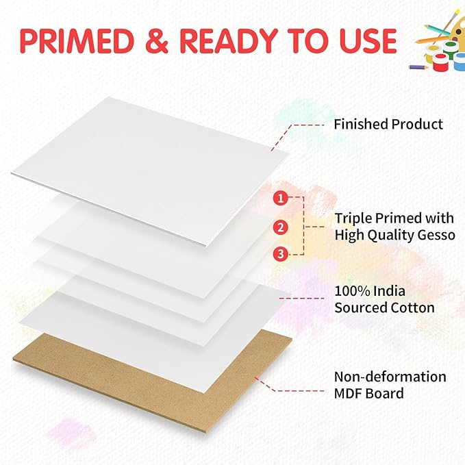 FIXSMITH Canvas Boards for Painting 8x10 Inch, Super Value 12 Pack White Blank - Image 3