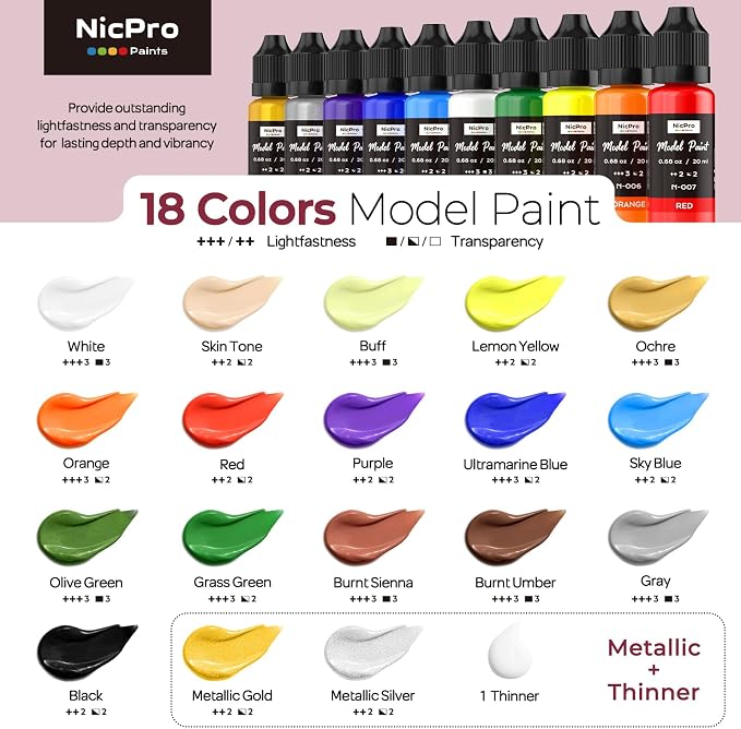 Nicpro All-In-One Miniature Painting Kit, Starter Paint Set - Image 2