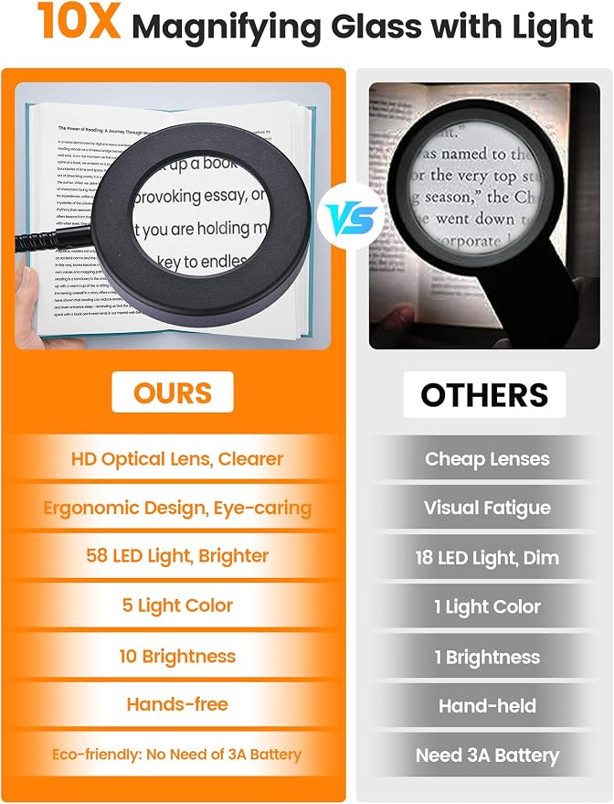 10X Magnifying Glass with Light, 5 Colors+10 Brightness Reading Lamp, 58 LED - Image 2