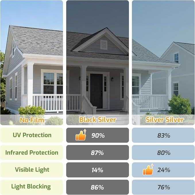 LUTE One Way Window Privacy Film, Window Tint, 17.5" x 78.7" | Sun Blocking UV - Image 6