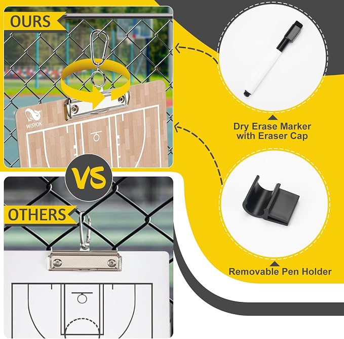 WISYOK Double-Sided Basketball Coaching Clipboard, Dry Erase Board - Image 4