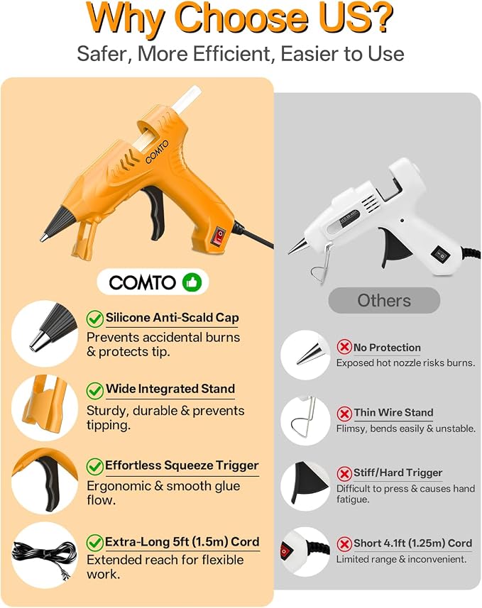 Mini Hot Glue Gun with 30 Glue Sticks, Precision Glue Flow, Extra-Long 55" Cord - Image 5