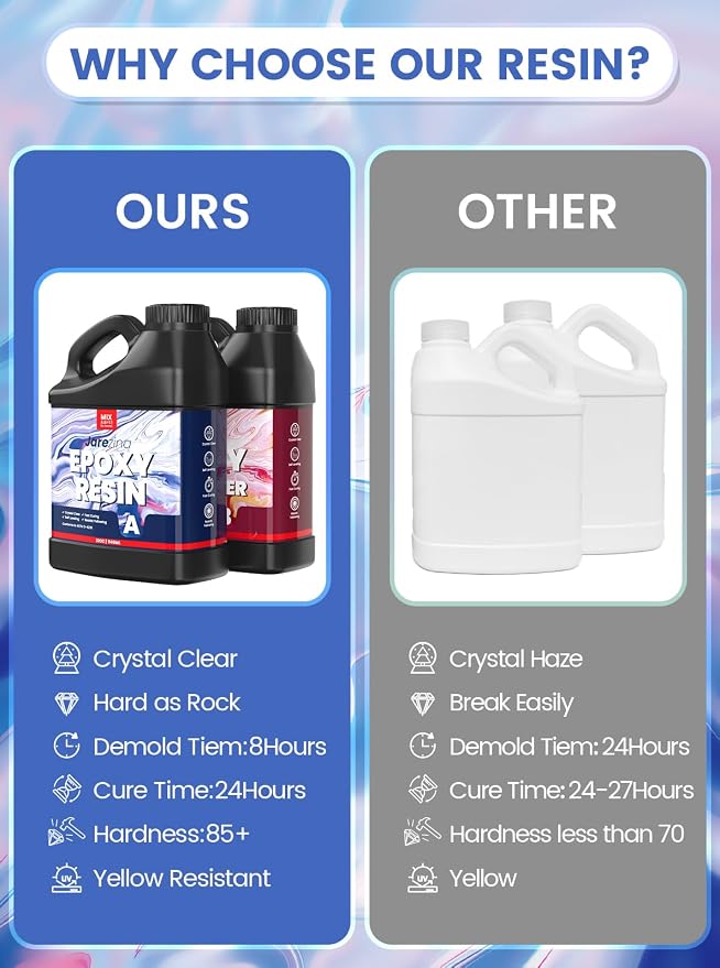 Jarezina Epoxy Resin Kit 64OZ, Crystal Clear Epoxy Resin-Strong and No Bubble - Image 6
