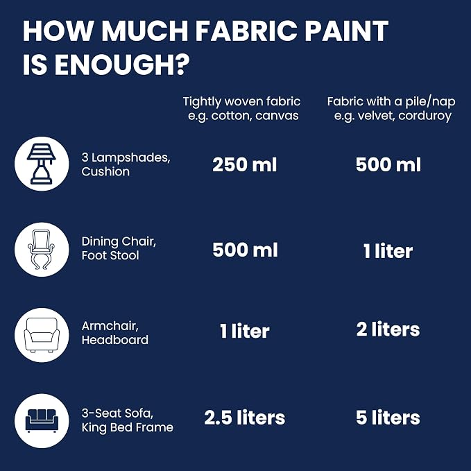 BLUEBIRD Fabric Paint, Victorian Purple, 16.9 Fl Oz, Permanent Fabric Paints - Image 5