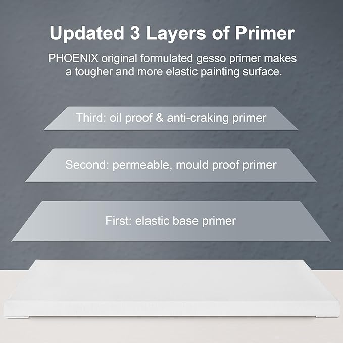 PHOENIX Long Stretched Canvas for Painting 10x20 Inch/6 Value Pack, 8 Oz Triple - Image 5