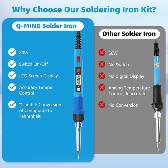 Soldering Iron Kit, 80W 110V LCD Digital Solder Iron Pen - Image 4