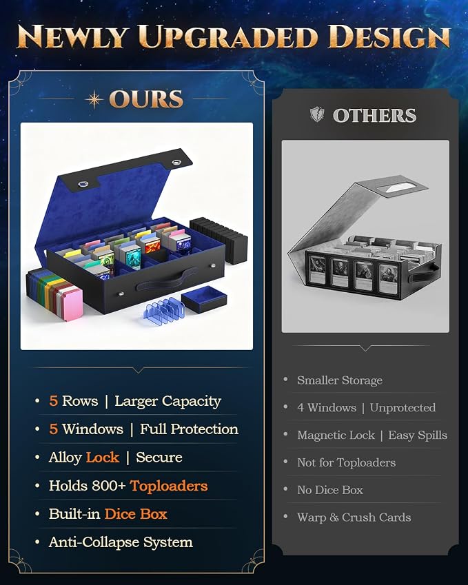 MoKo Trading Card Storage Box for MTG, 3900+Capacity, Top Loaders Organizer Case - Image 4