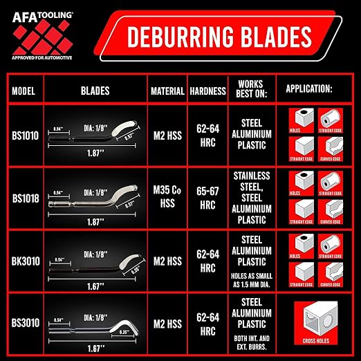 AFA Tooling - Deburring Tool - Works on Metal - Image 3
